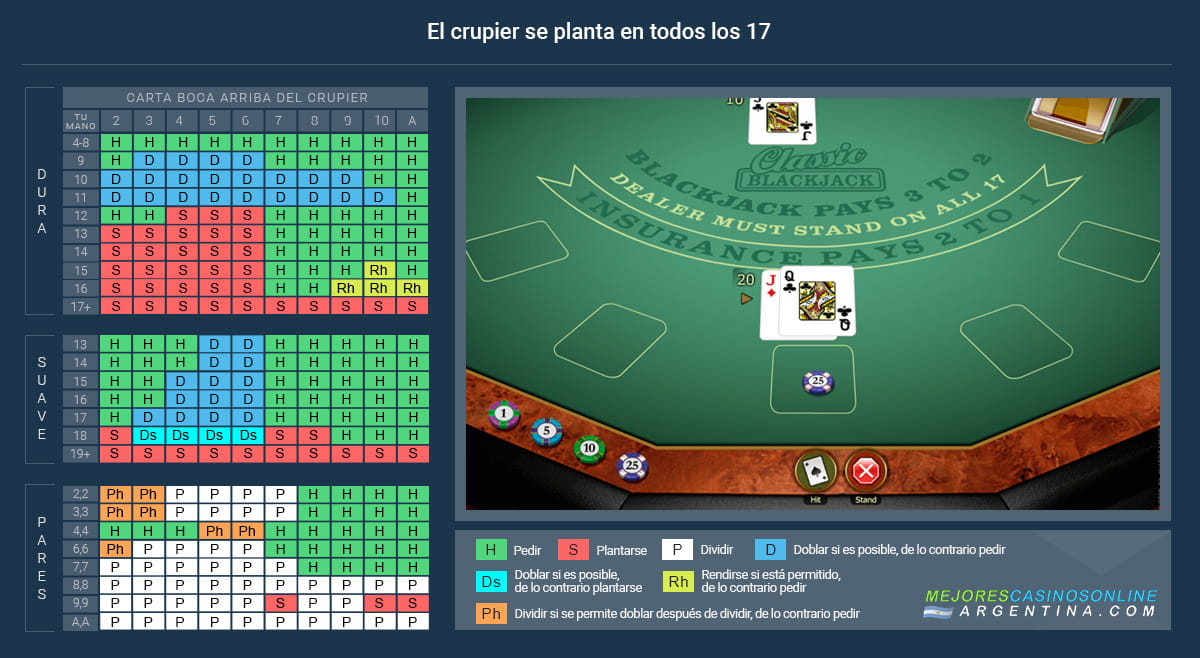 Estrategia básica de blackjack para jugadores argentinos